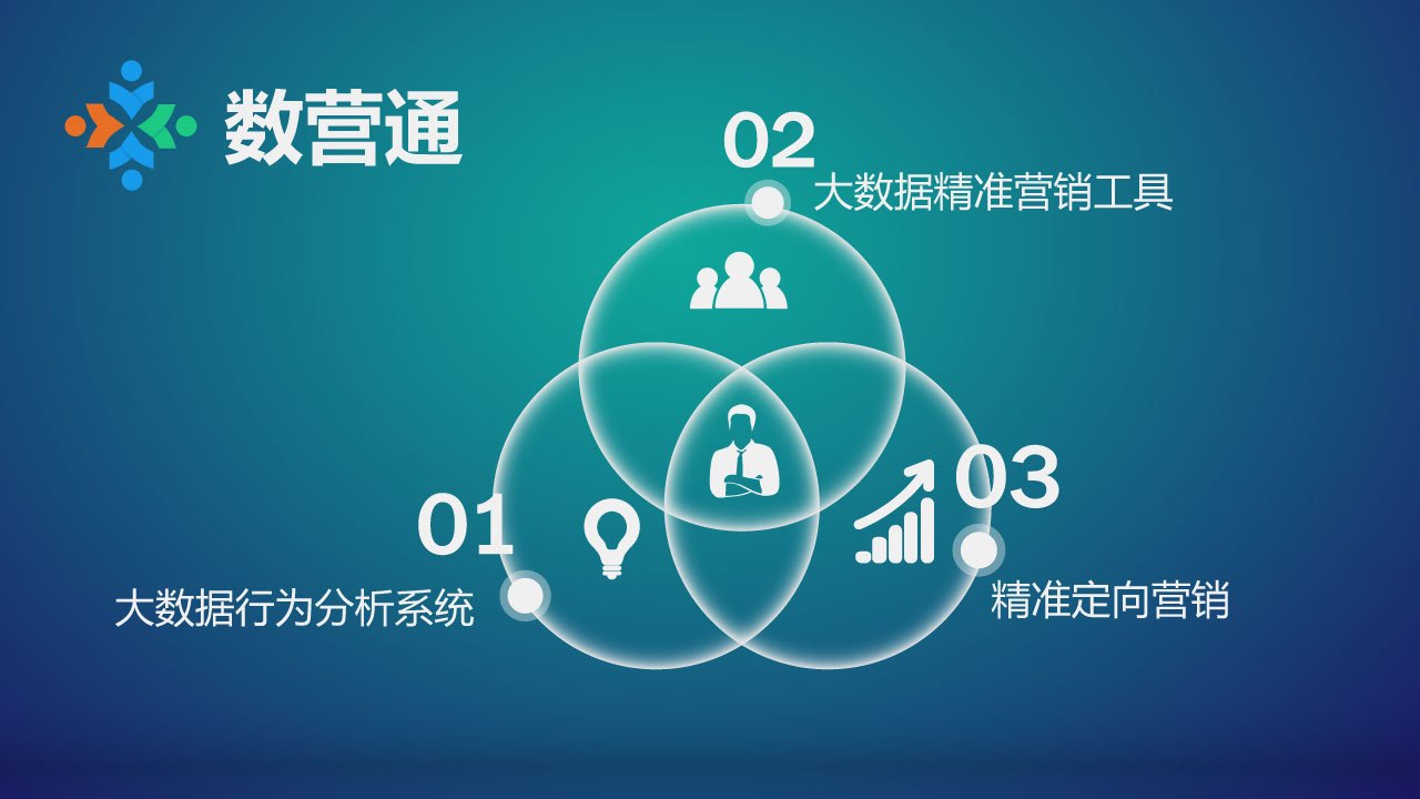 大数据营销效果如何?