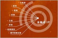 利用IP热点上位，结合H5玩出新花样