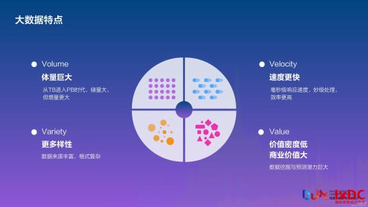 大数据特点